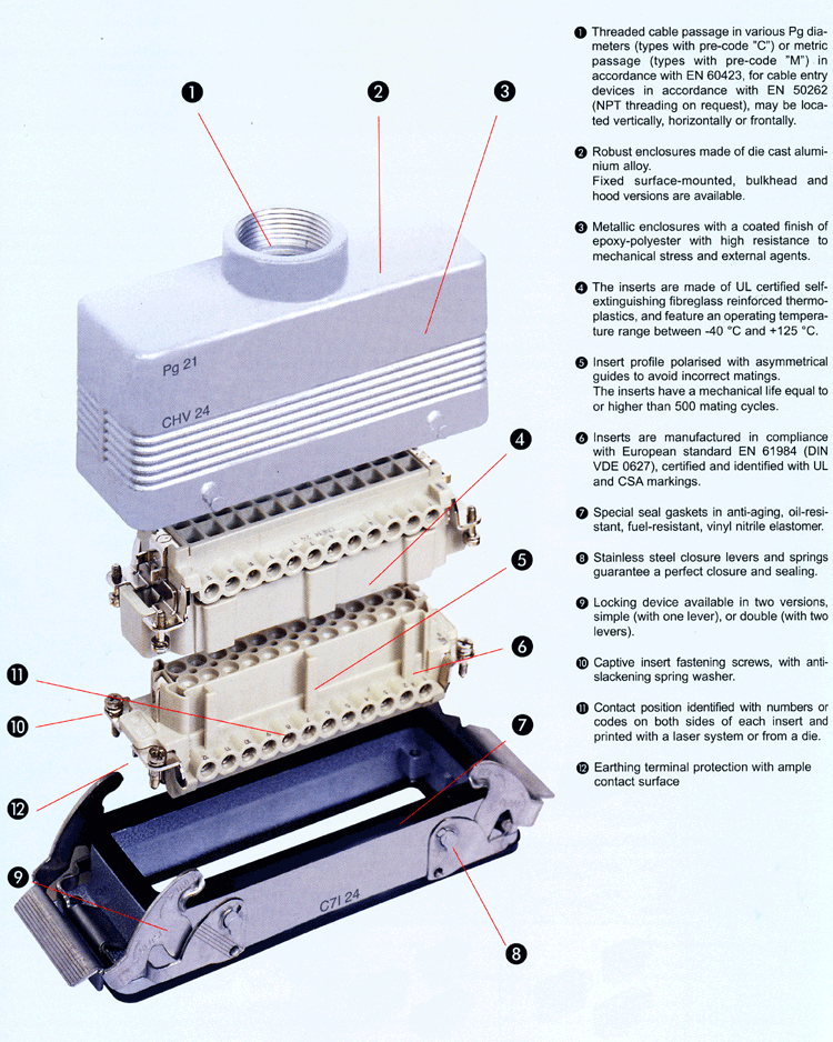 Multipole Connectors