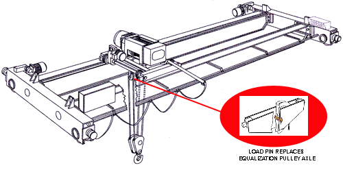 Load Cell in Eqalization Pulley