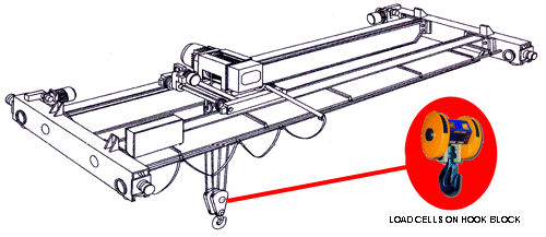 Hook Block with Load Cells