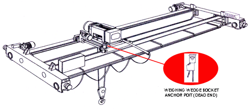 Weighing Wedge Socket